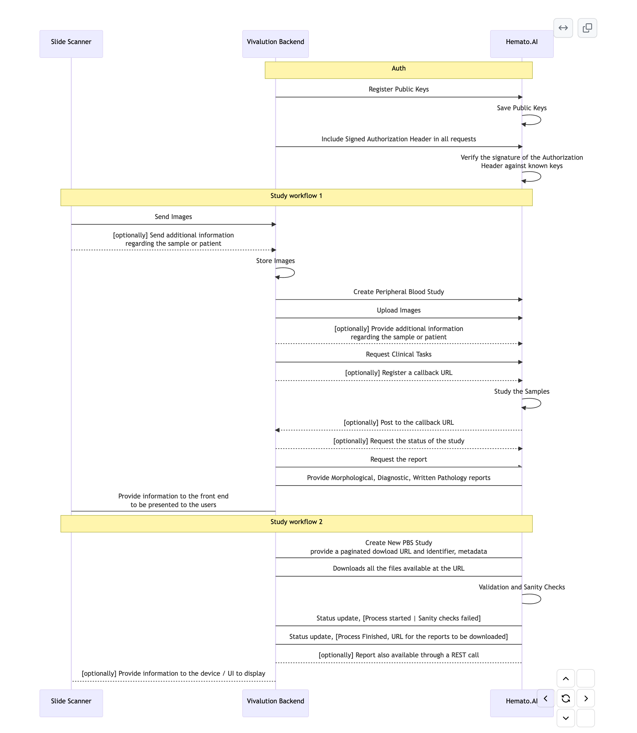 Peripheral Blood Study Flow 2
